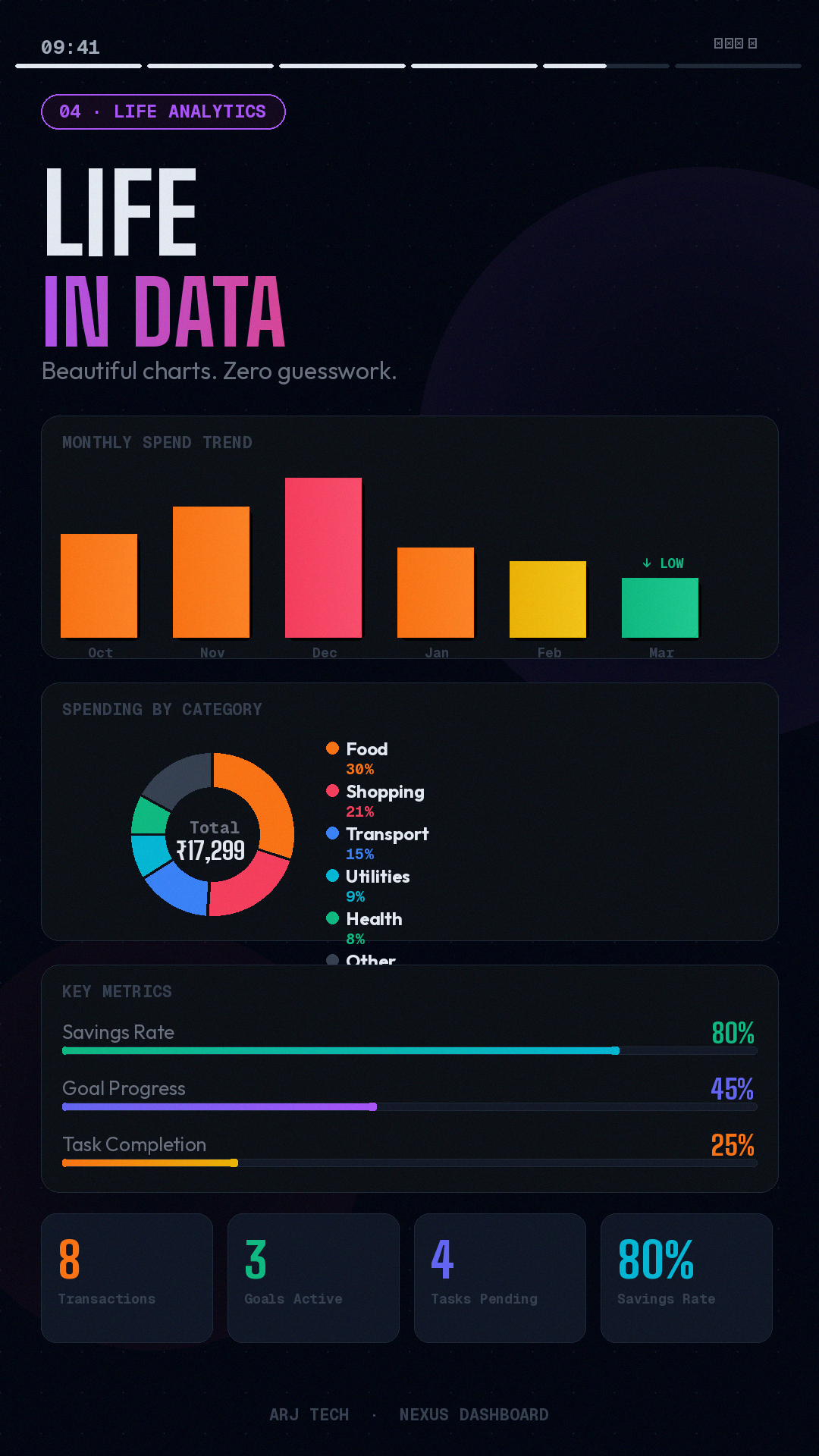 Nexus Dashboard gallery image