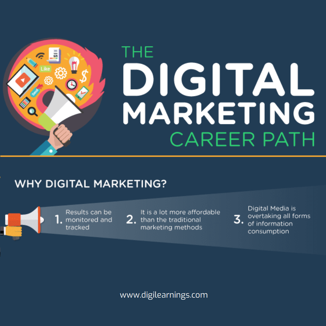 Masters in Digital marketing