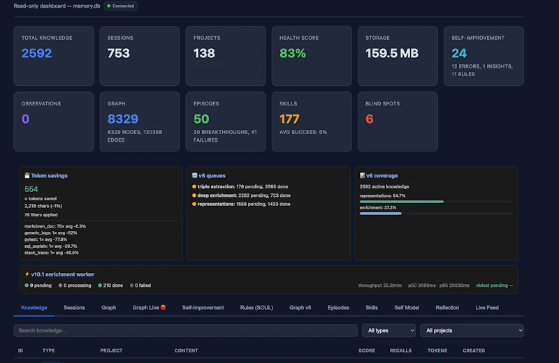 Persistent memory for AI coding agents screenshot 3