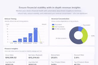 Woocharty - Smart woocommerce analytics gallery image