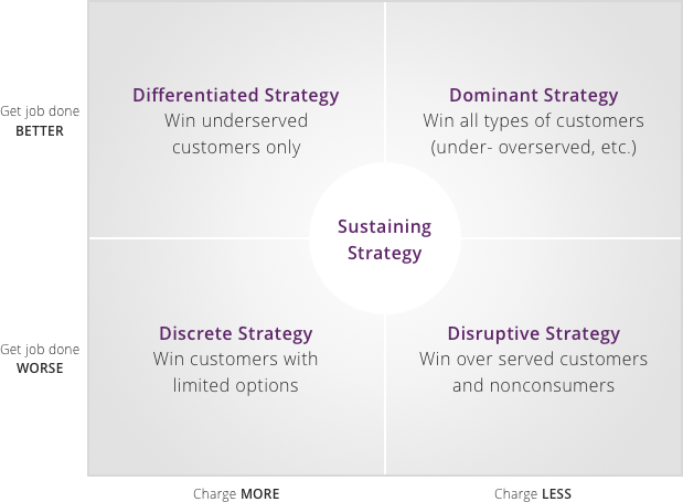 Jobs-to-be-Done: Theory to Practice gallery image