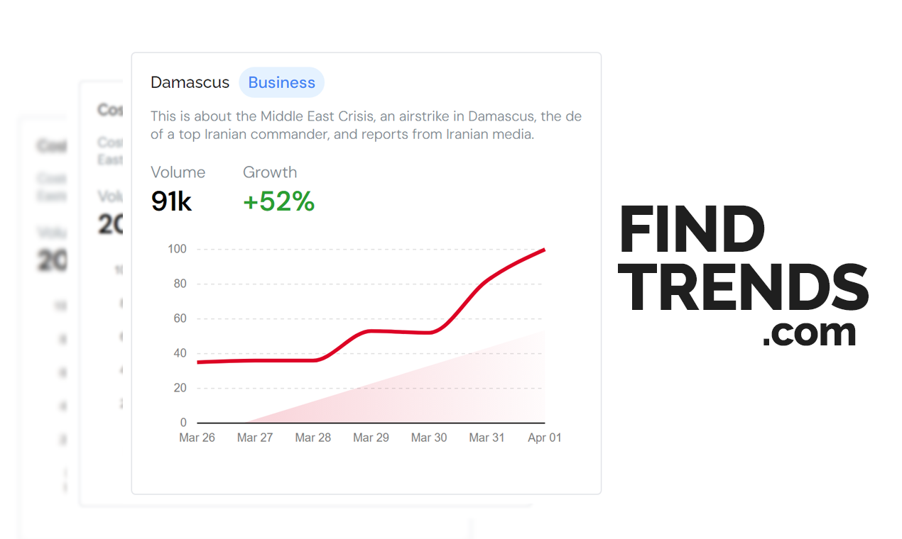 FindTrends.com - 트렌드를 사용할 때까지 트렌드의 가치를 모릅니다. 미디어 1