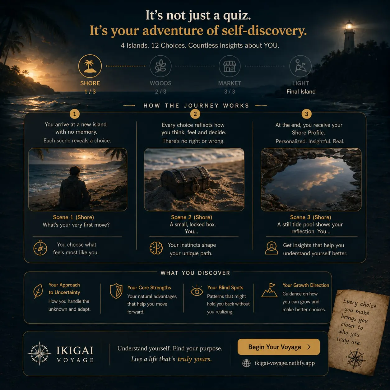 The Ikigai Voyage gallery image