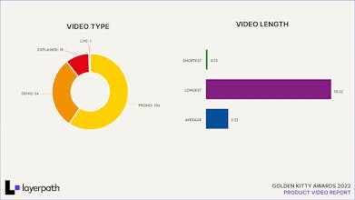 Golden Kitty Awards 2022 - Video Report gallery image