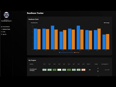Readiness Tracker gallery image