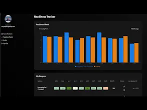 Readiness Tracker gallery image