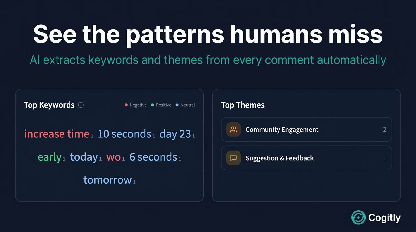 Cogitly gallery image