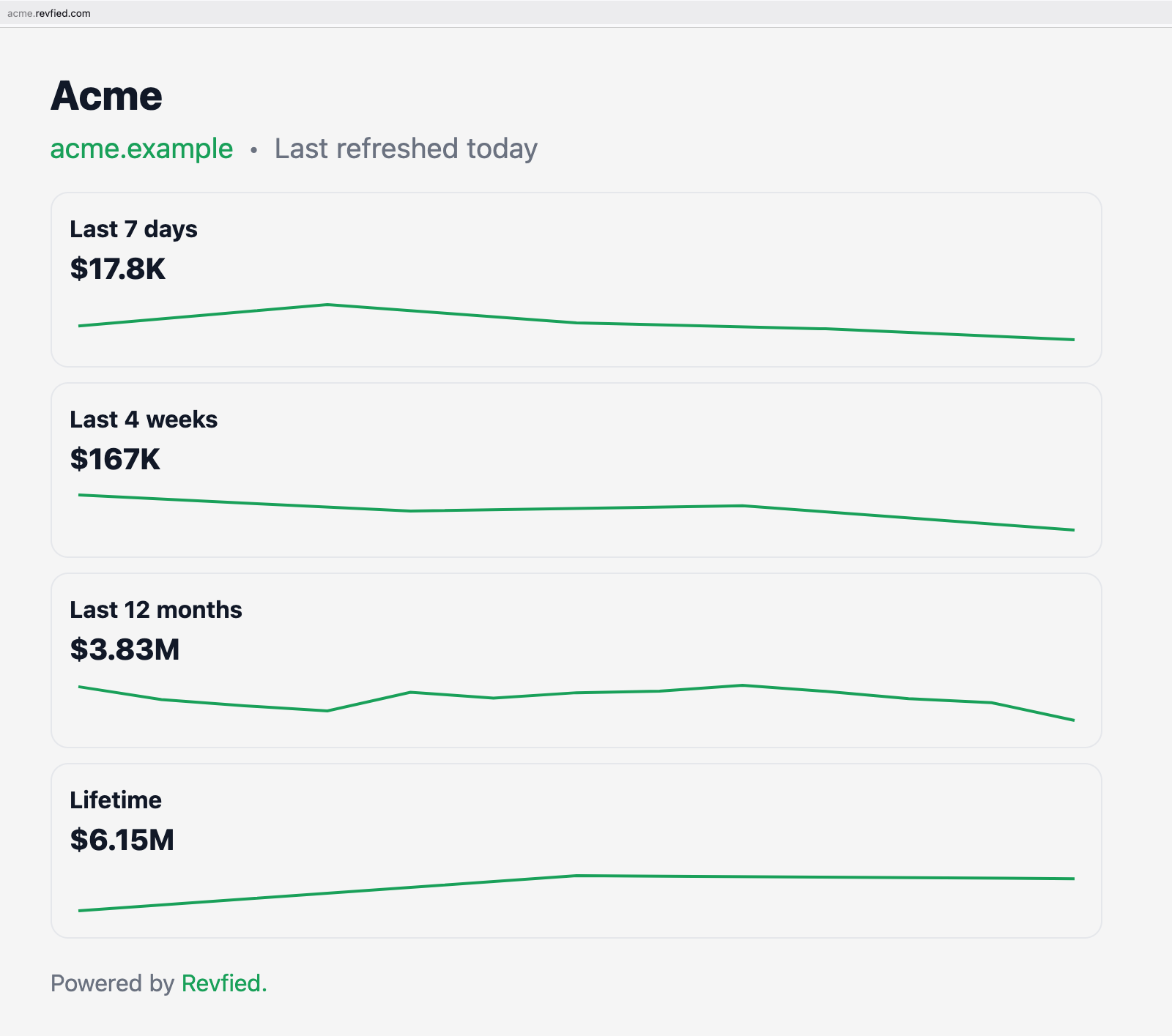 Revfied — Share your verified revenue gallery image