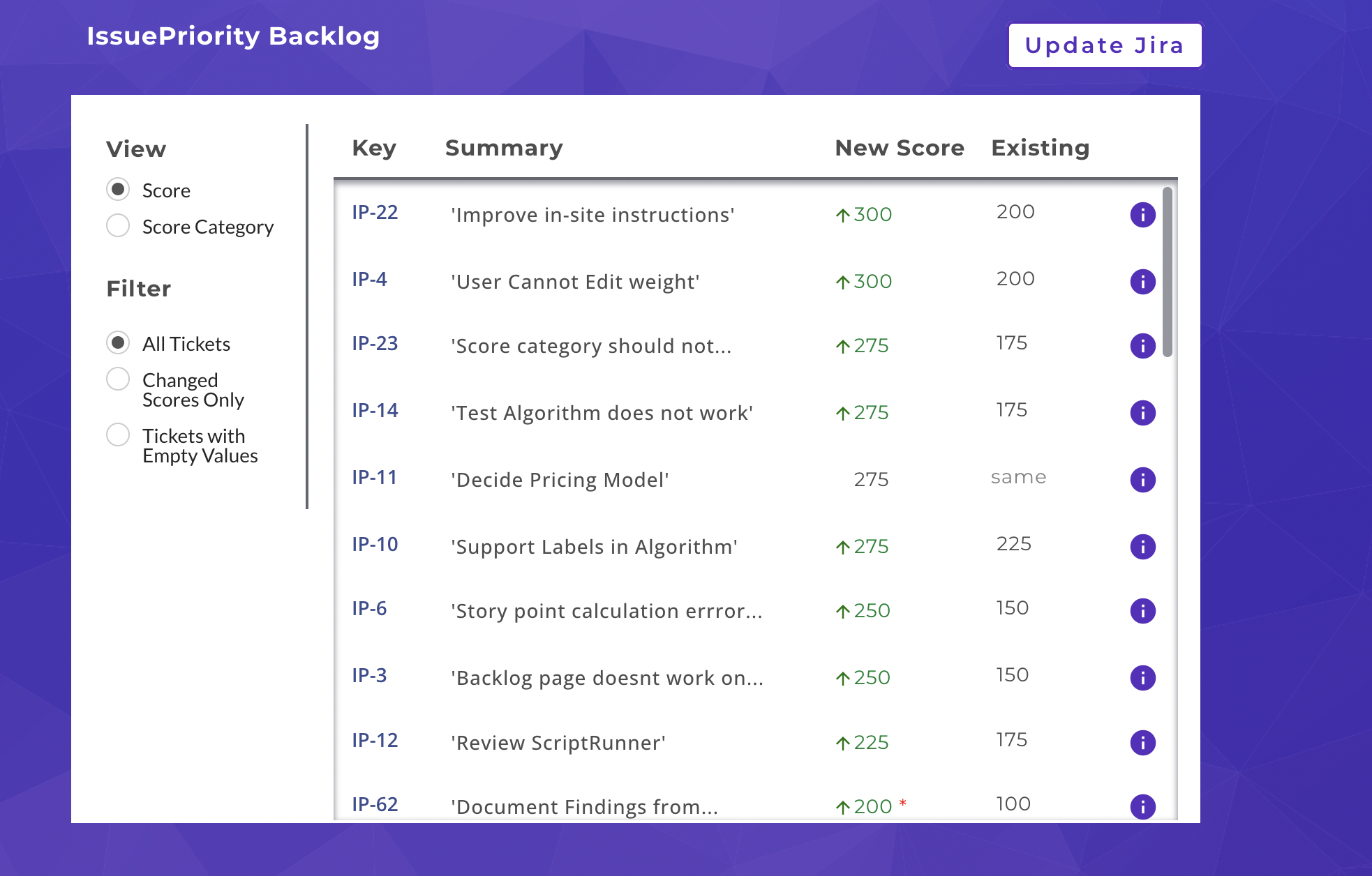 ผู้ออกกฎหมาย - จัดลำดับความสำคัญของ backlog jira ของคุณทันที media 4
