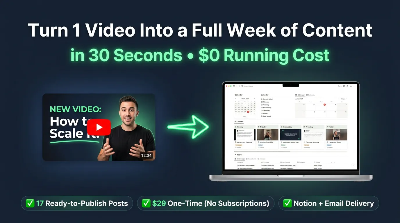 Content Repurposing Engine gallery image