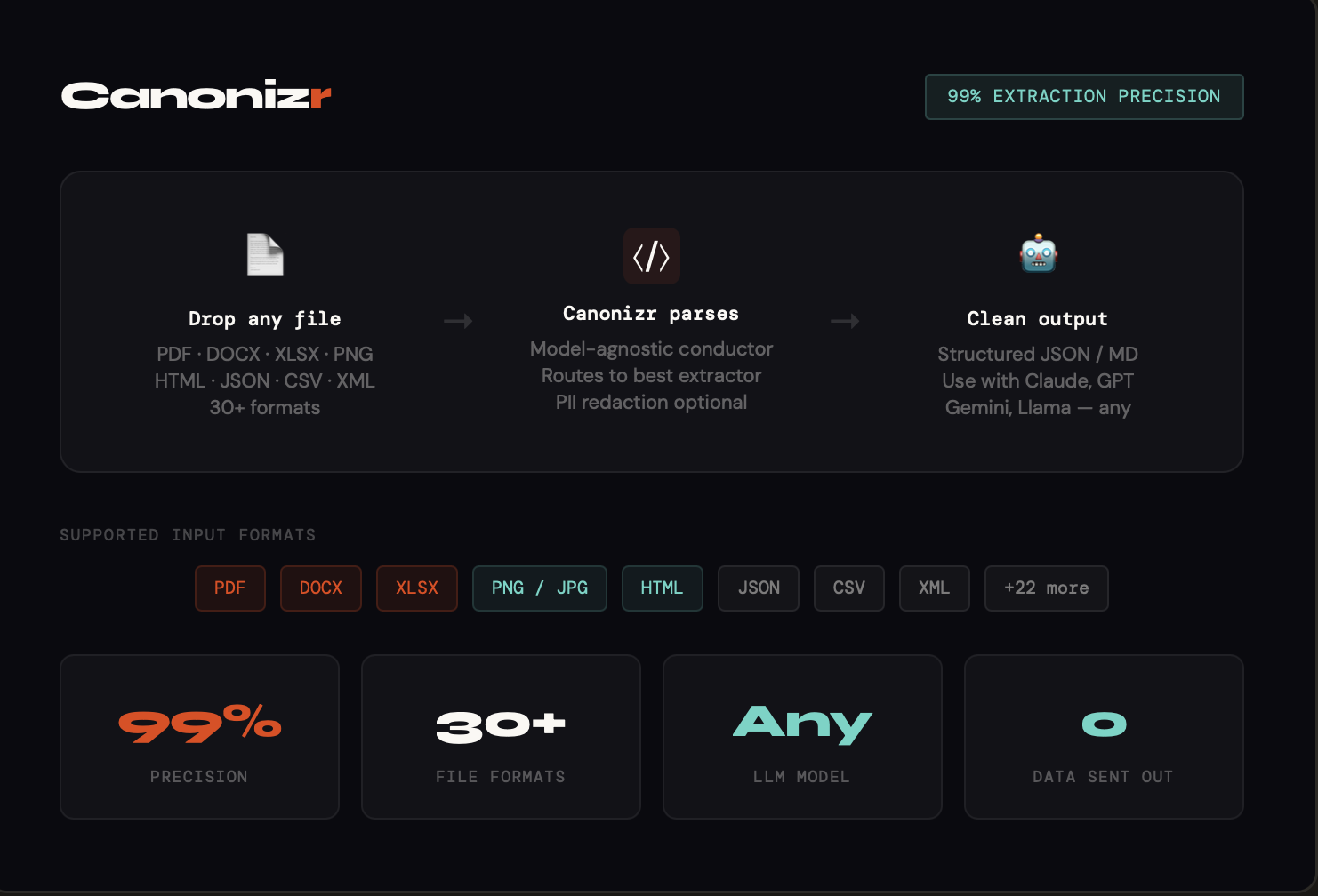 Canonizr gallery image