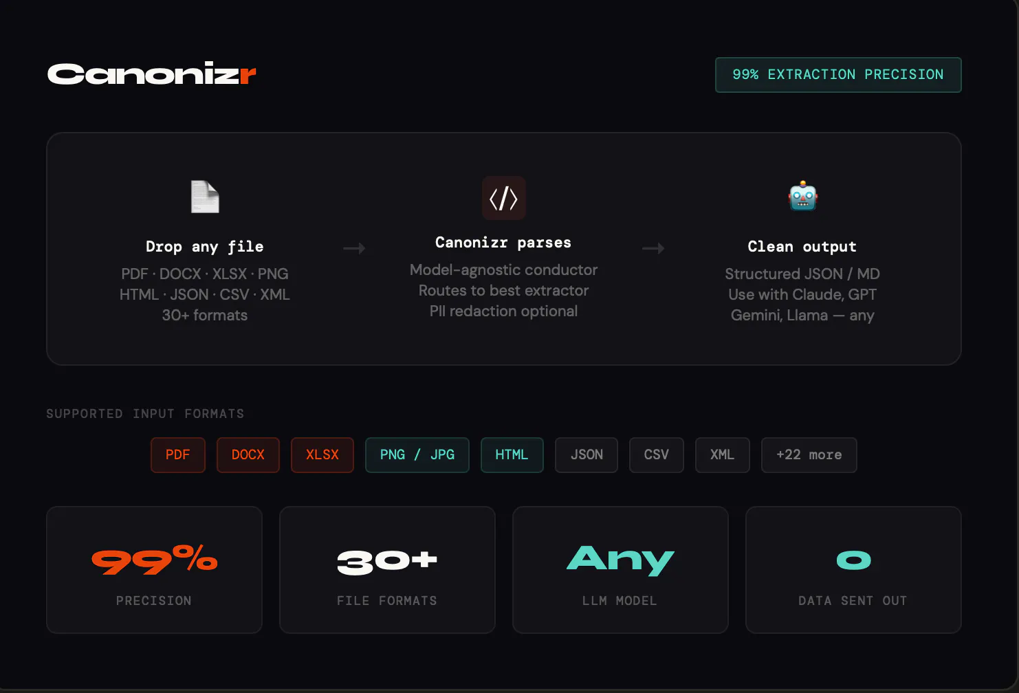 Canonizr 제품 배너