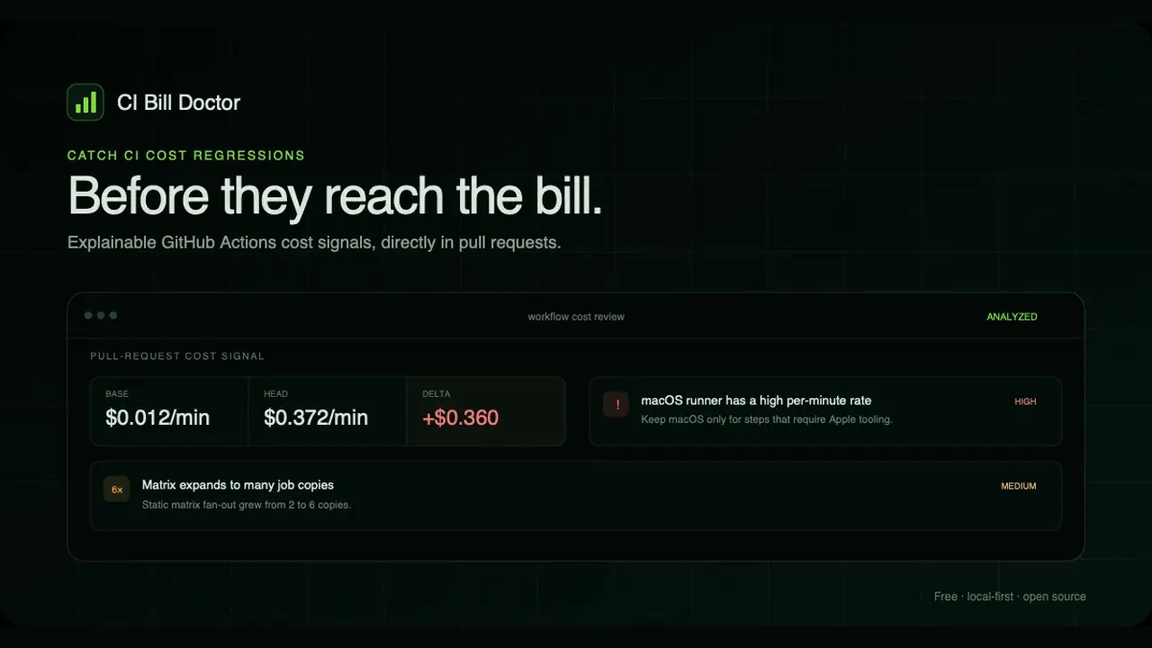 CI Bill Doctor gallery image