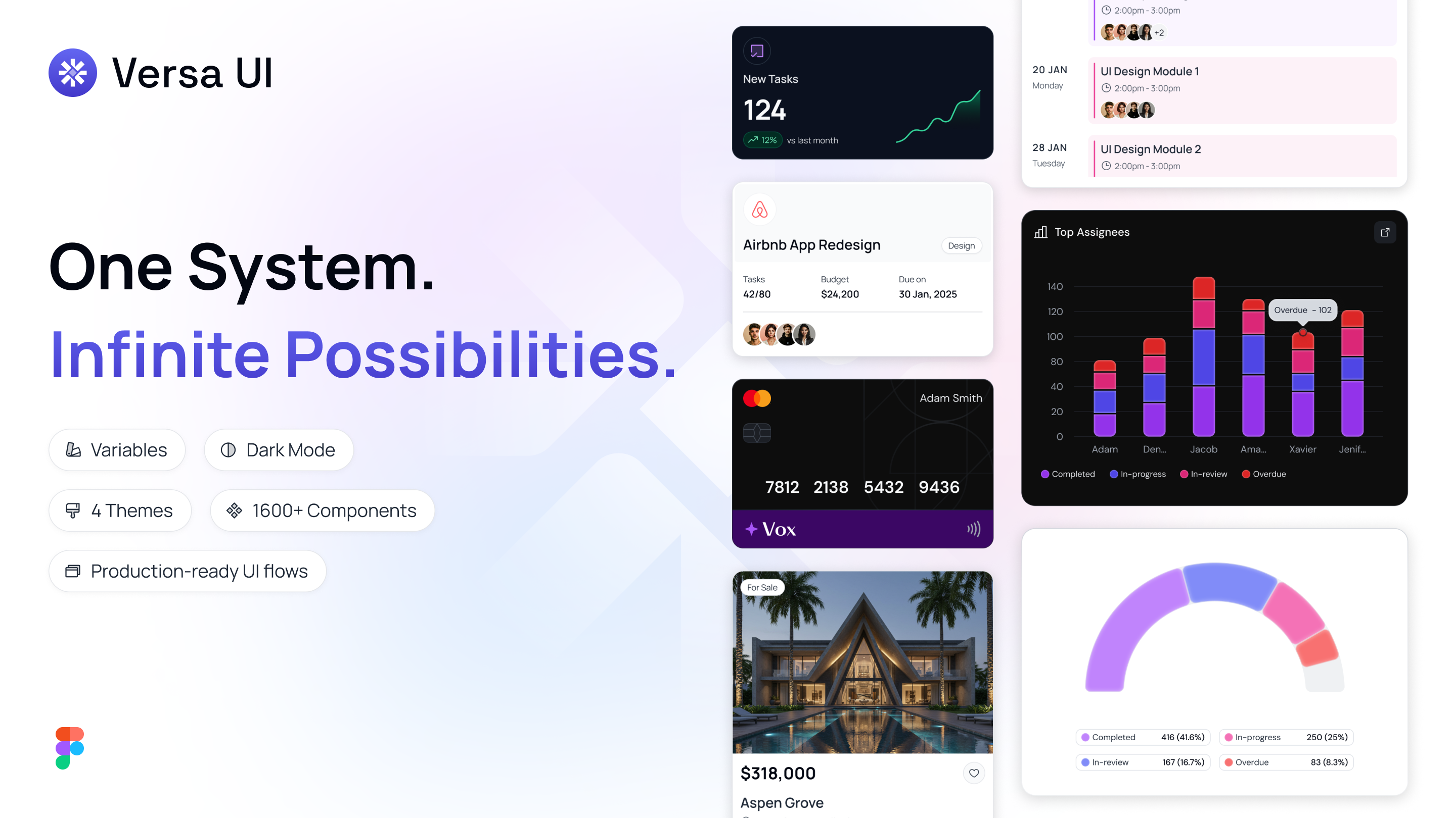 Mídia 2 de VERSA UI - Sistema de design de figma - Sistema de design de vários tempos versátil para interfaces modernas