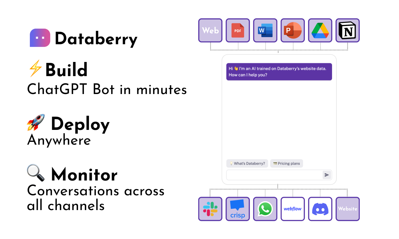 ChatGPT Agents Logs gallery image
