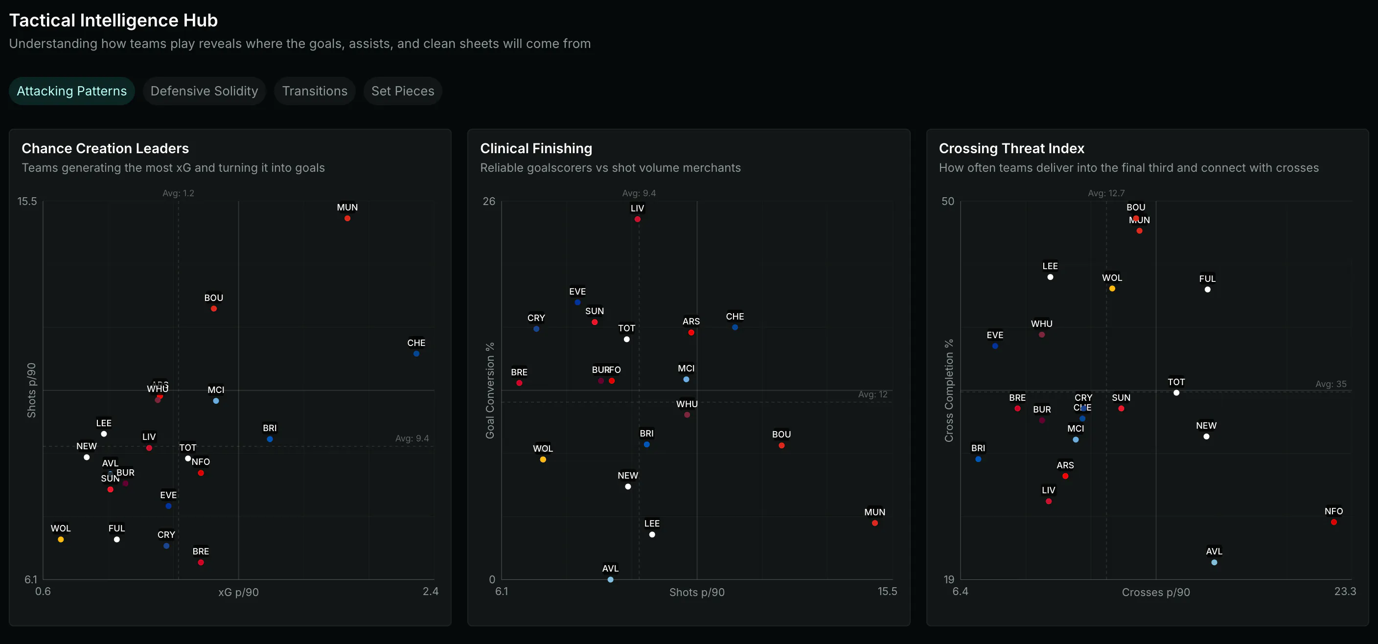 xG Stat – Smarter Football Insights gallery image