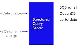 Structured Query Server for CouchDB media 1