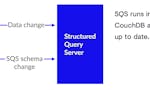 Structured Query Server for CouchDB image