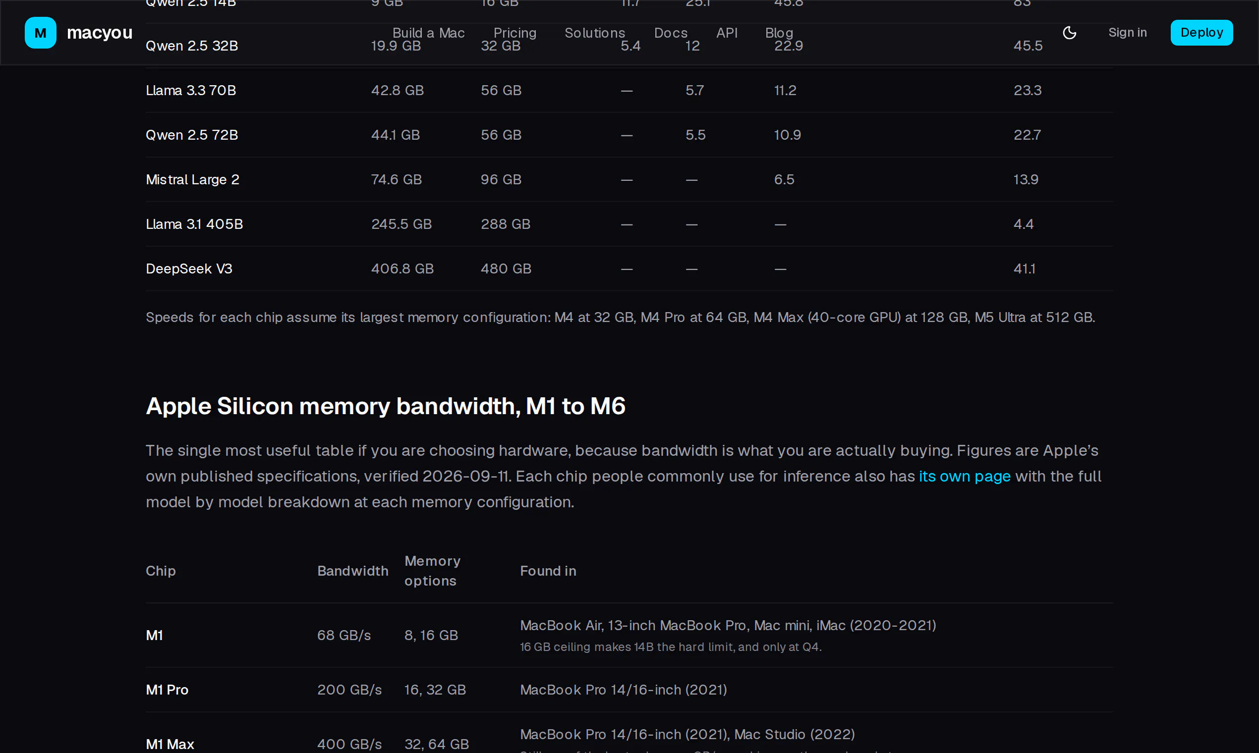 Mac LLM Calculator gallery image