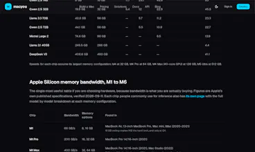 Mac LLM Calculator gallery image