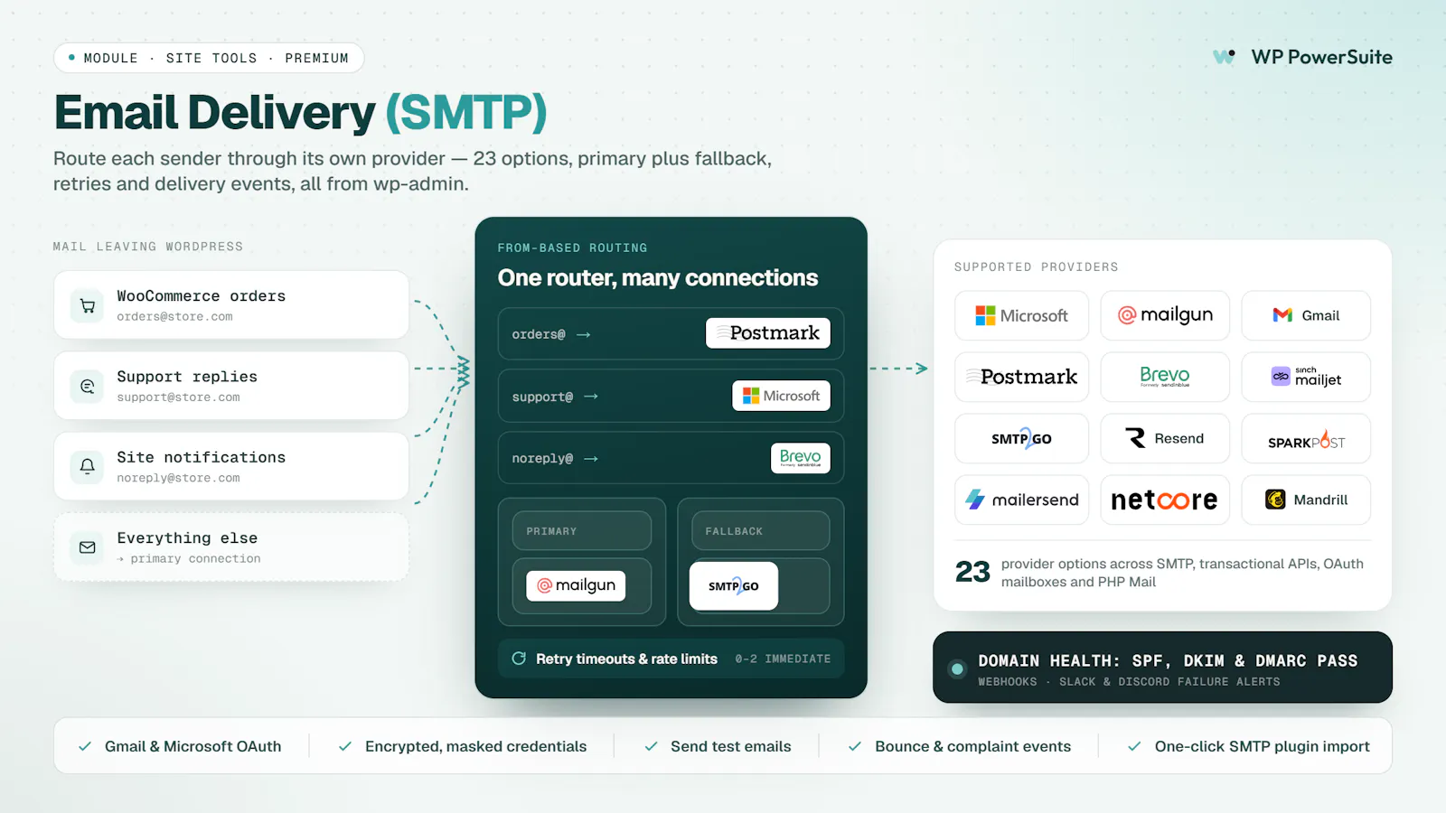 WP PowerSuite screenshot 6