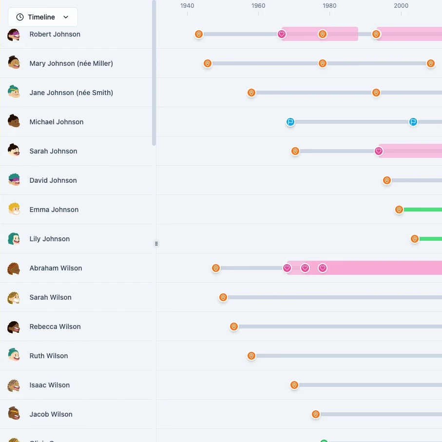 The Modern Family gallery image