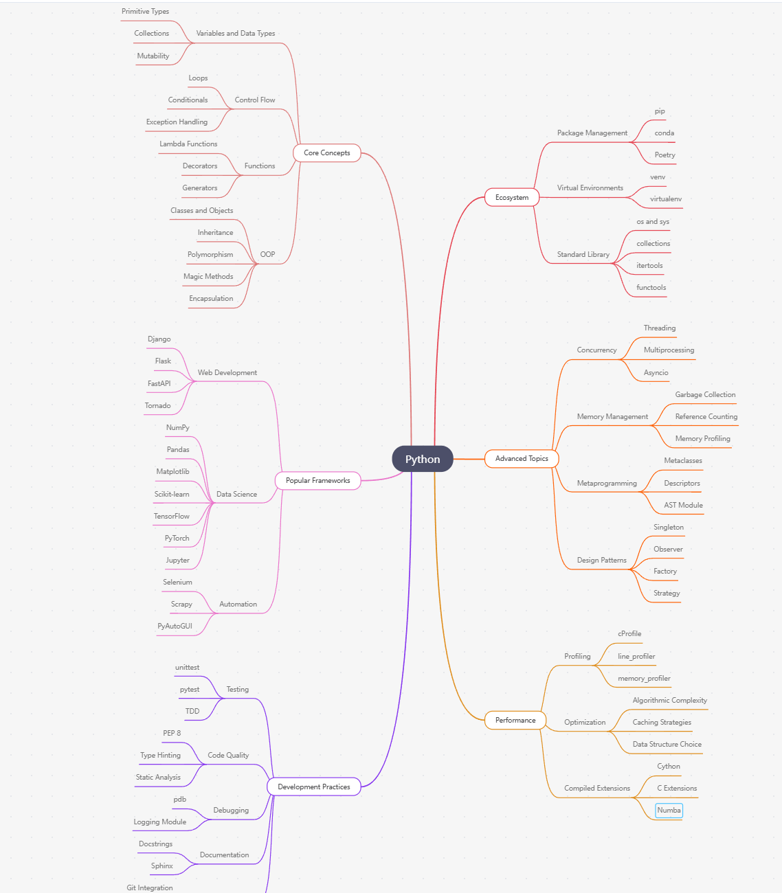 MindTrees gallery image