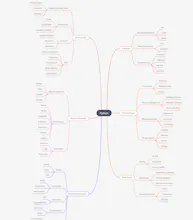 MindTrees gallery image