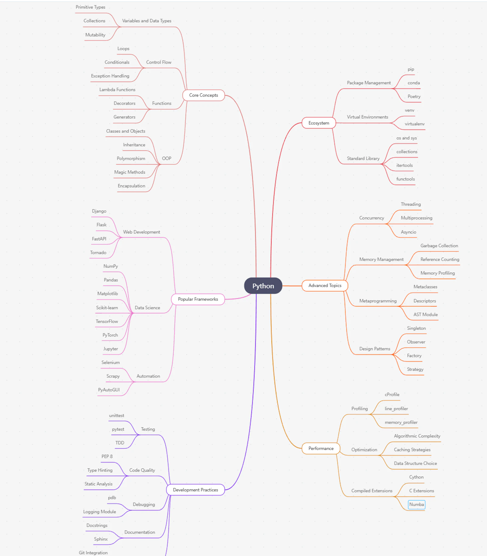 MindTrees screenshot 2