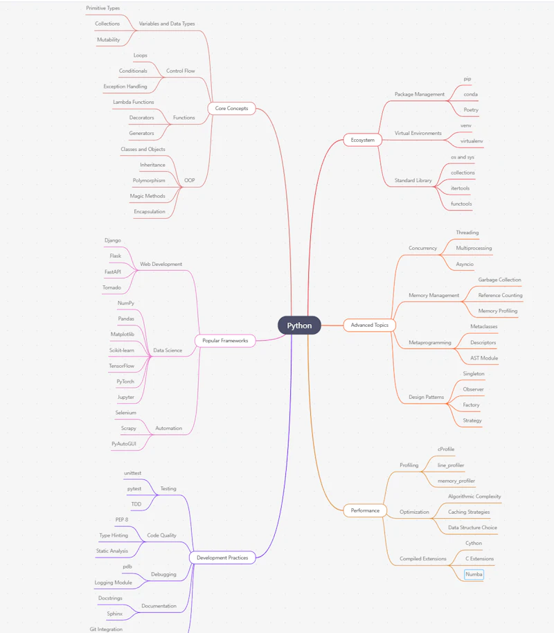 MindTrees screenshot 2
