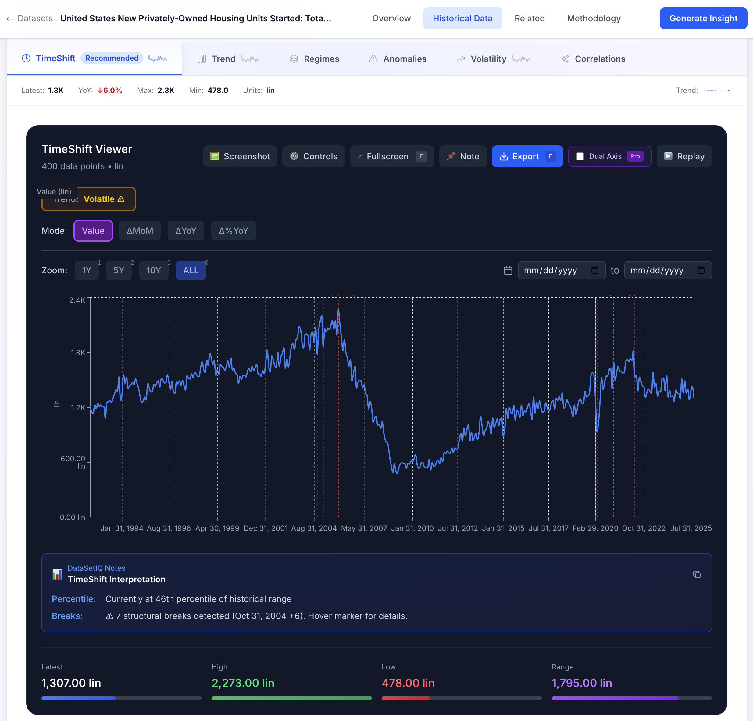 DataSetIQ gallery image