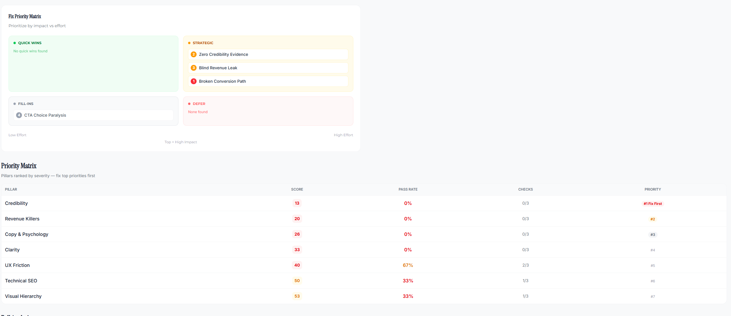 GustyAudit gallery image