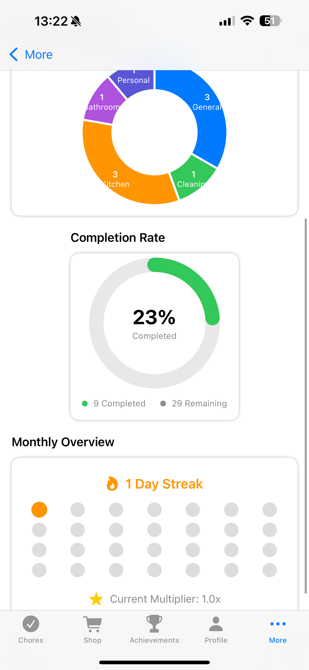 ChoreQuest gallery image