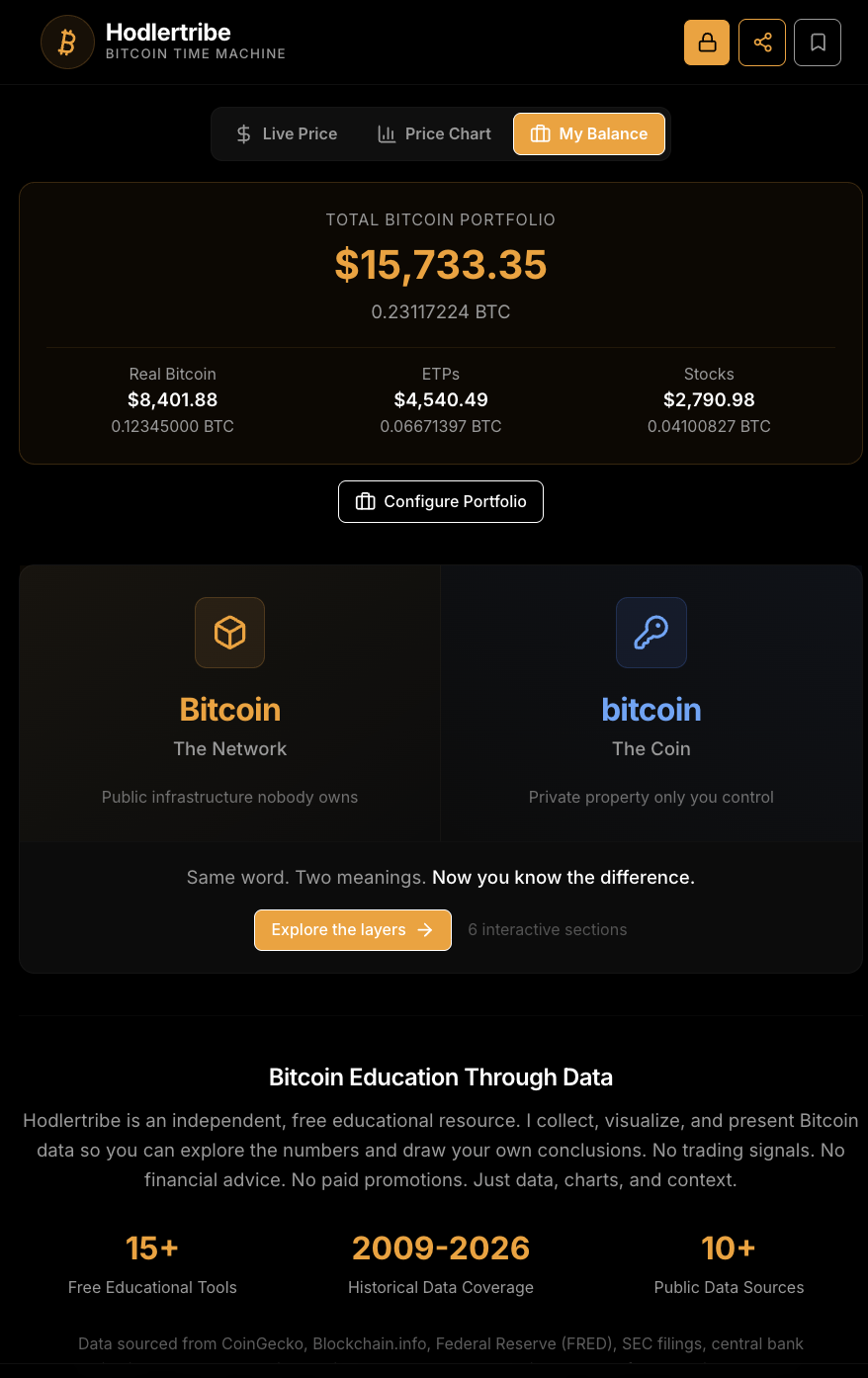 Hodlertribe - Bitcoin Portfolio Tracker gallery image