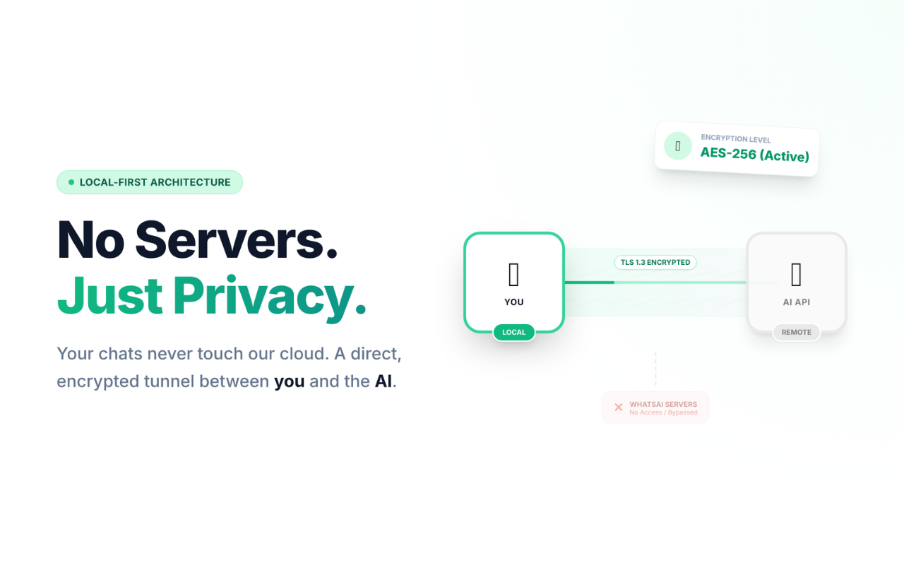WhatsAi - WhatsApp AI writting assistant gallery image
