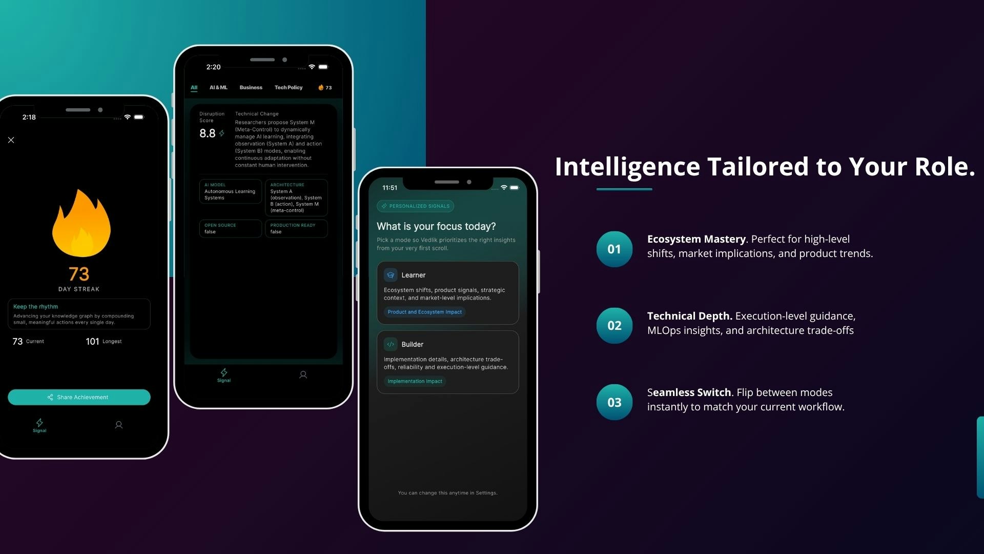Vedlik - AI, Tech & Startup Intelligence gallery image