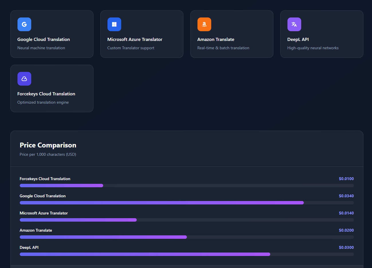 Translate Cloud API gallery image