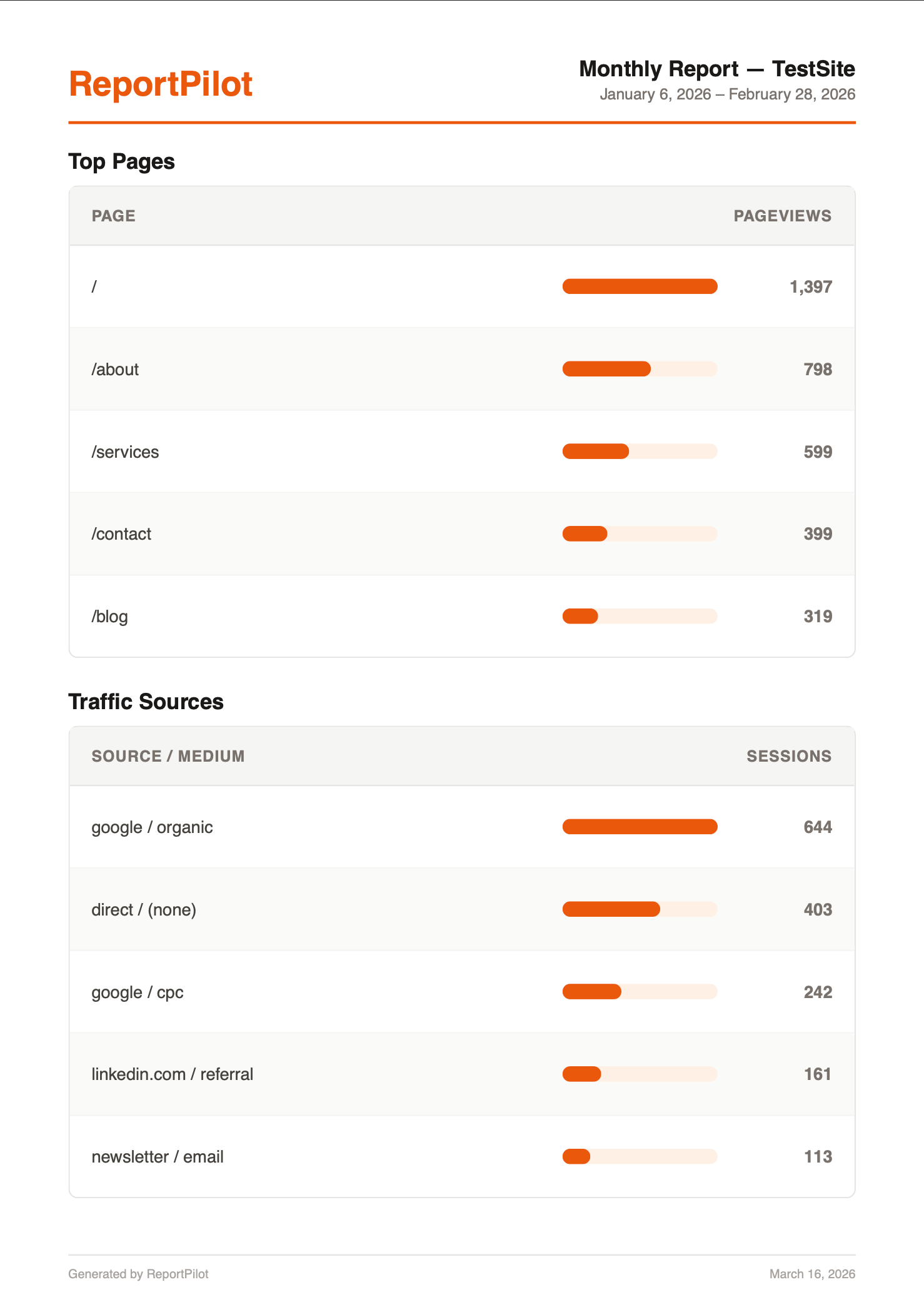 Report Pilot media 4