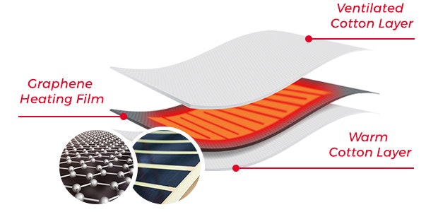 Humbgo XG Heated Jacket gallery image