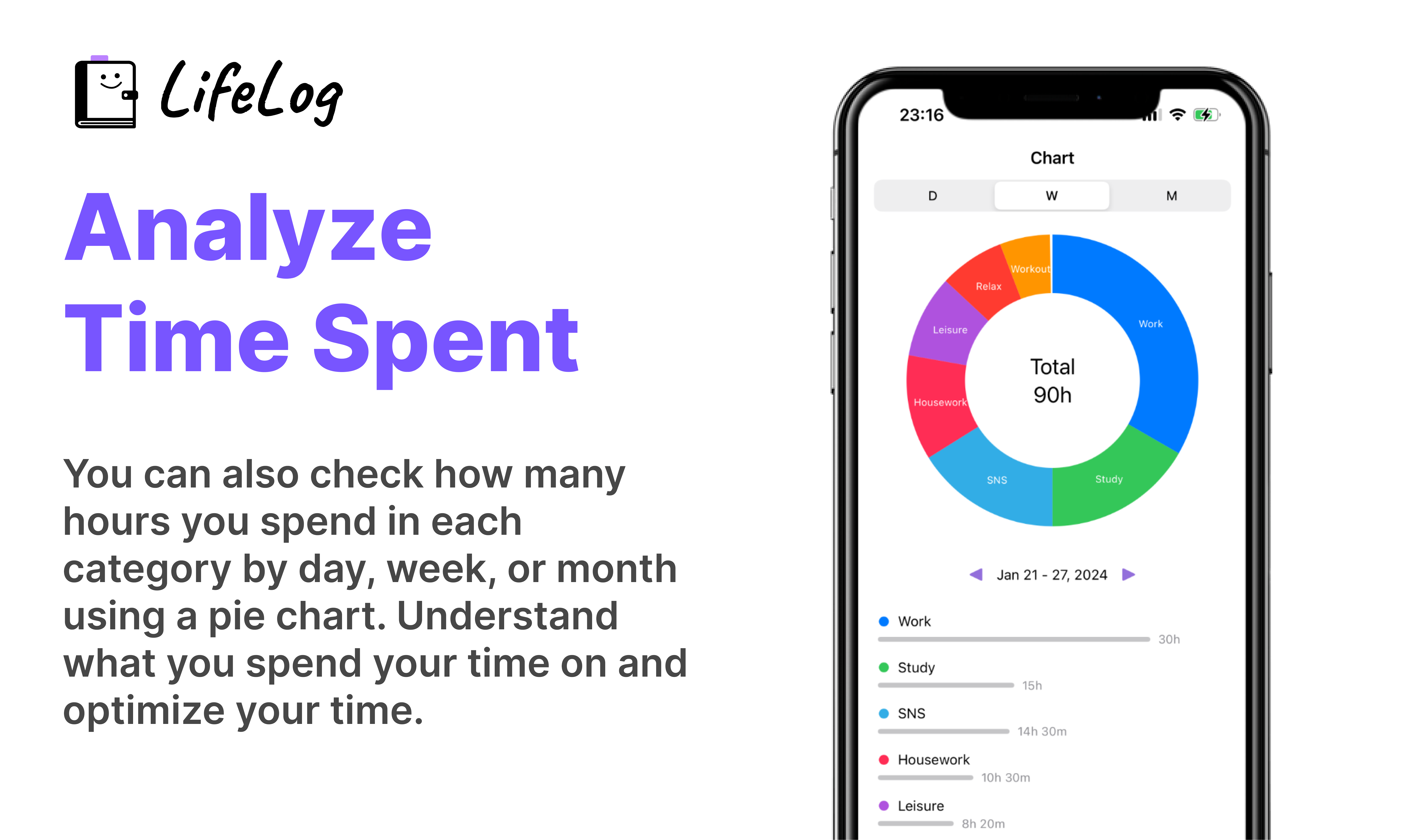 LifeLog gallery image