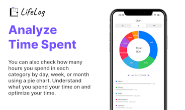 LifeLog gallery image