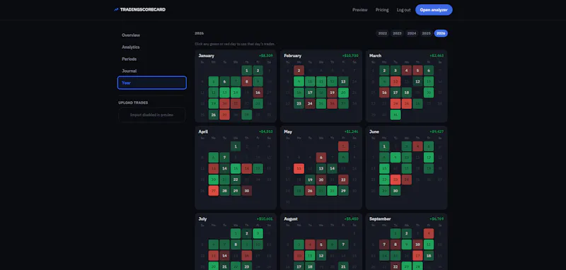 TradingScorecard screenshot 5