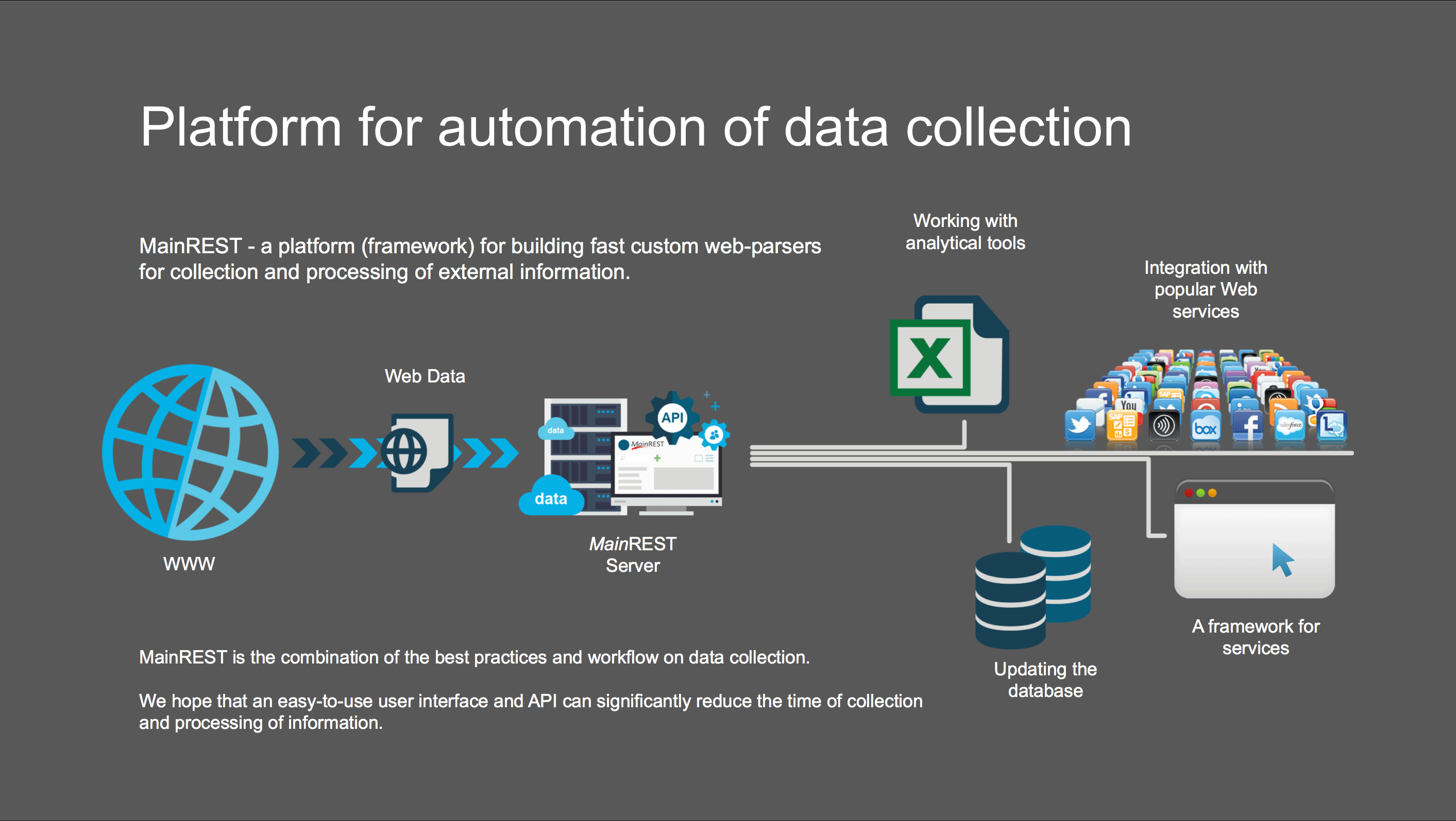 MainREST gallery image