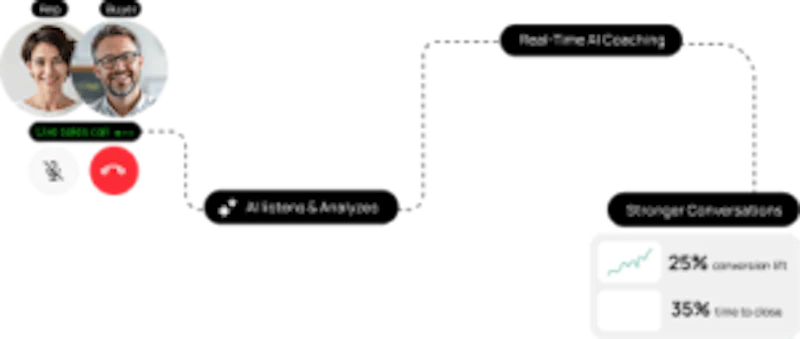 Insyghtful.ai screenshot 2