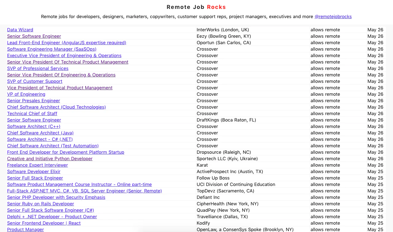 Remote Developer Jobs Image