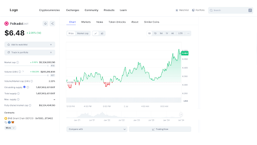 Média Contrat intelligent de la blockchain 3