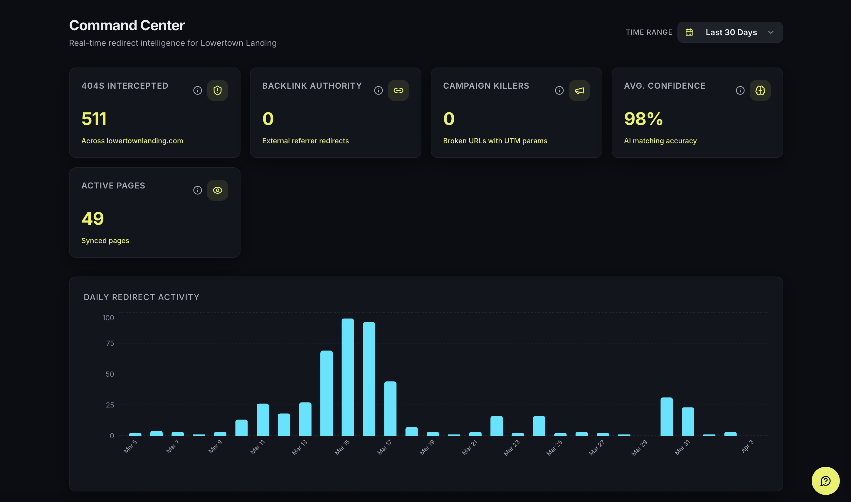 Ghost Route ✦ gallery image