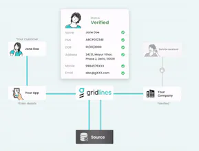 Gridlines gallery image