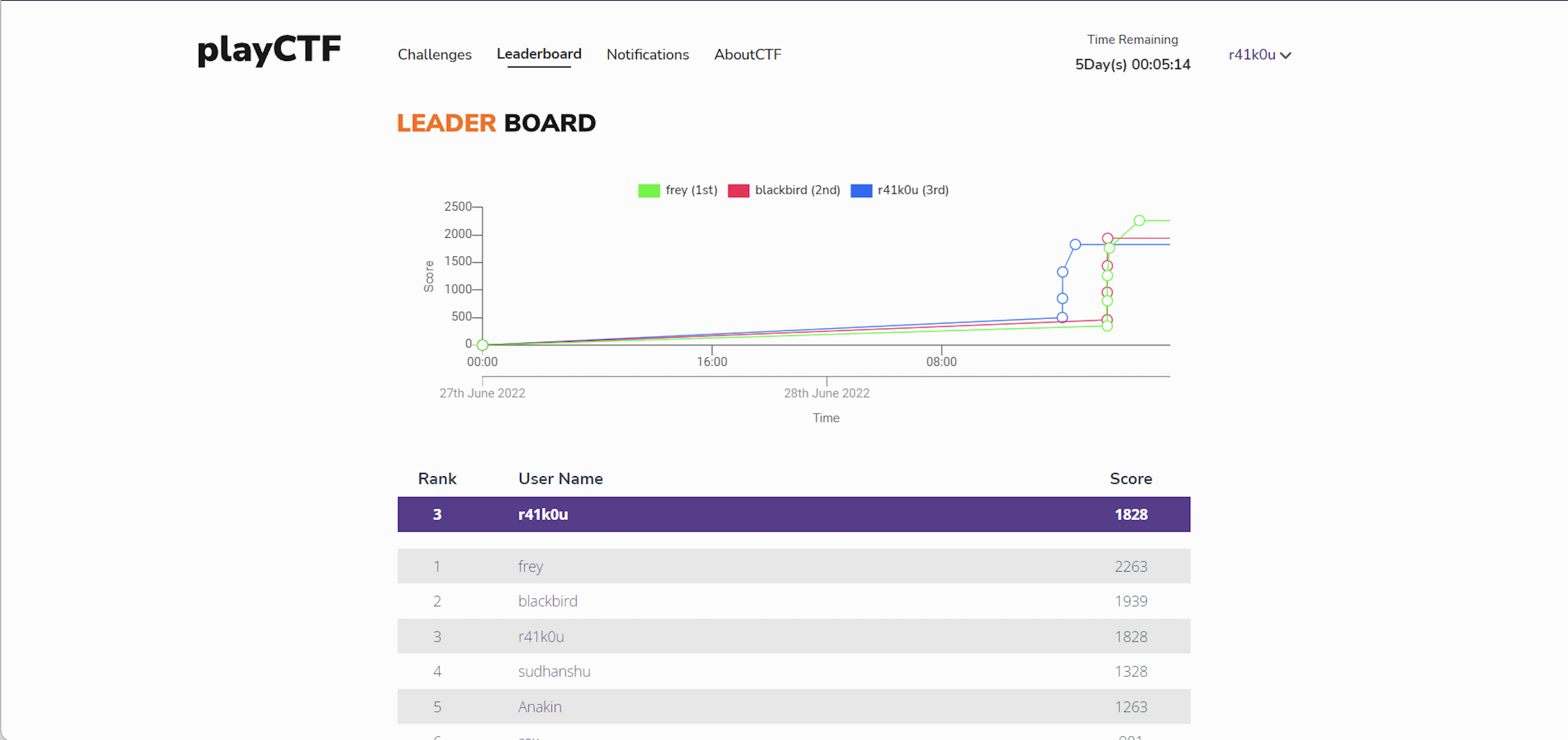 playctf media 4