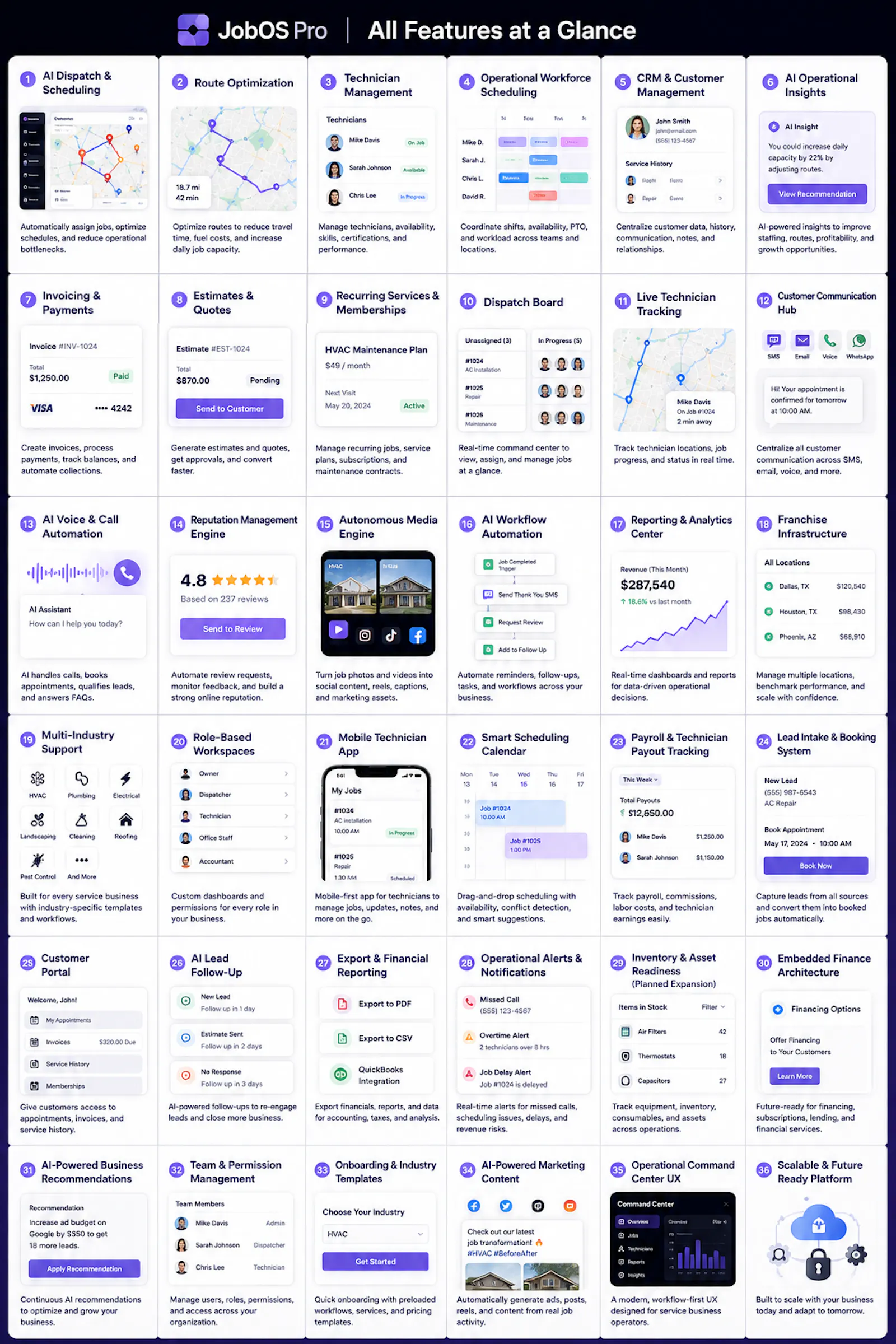 JobOS Pro screenshot 6